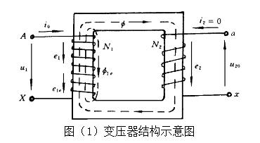 樱桃免费视频